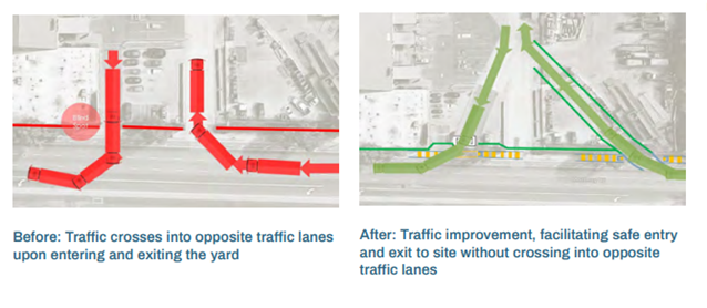 Traffic improvement for safe entry and exit graphic