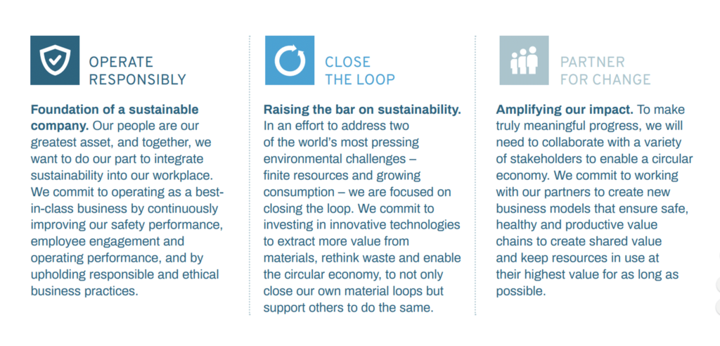 Sustainability Three Pillars graphic