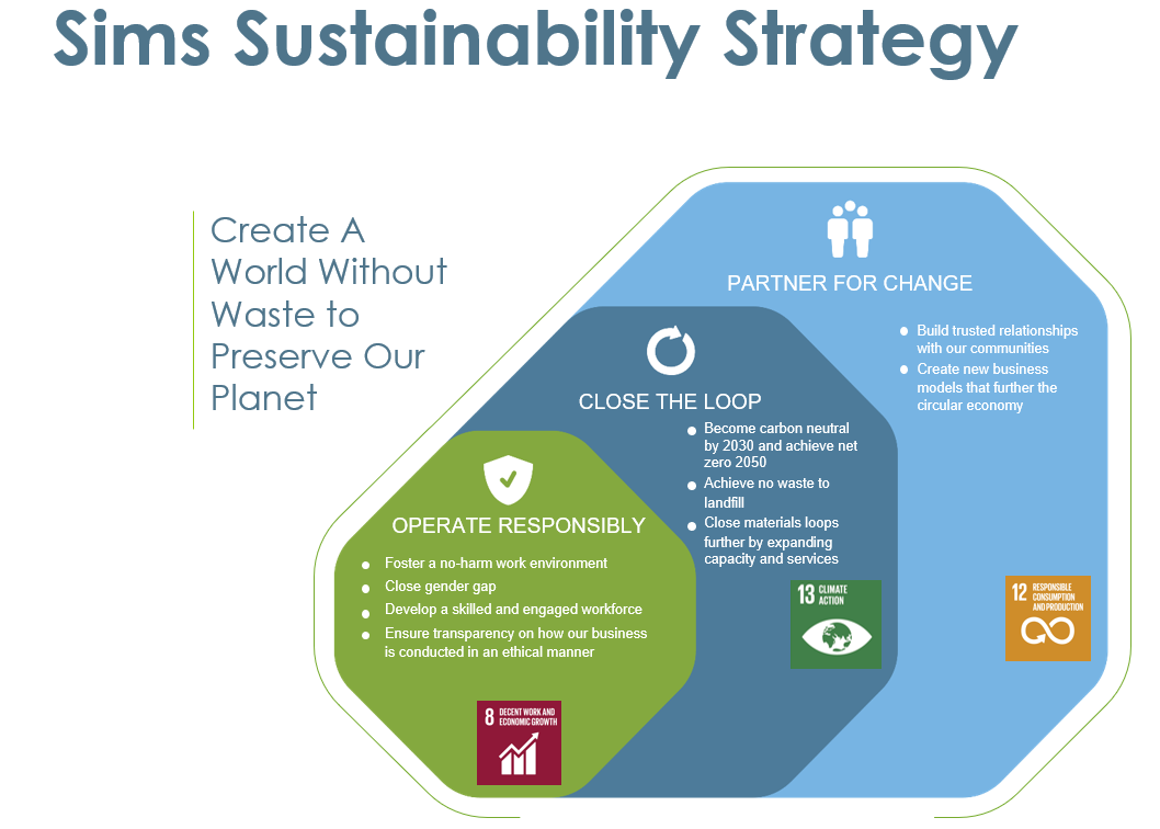Sustainable Strategy - Sims Limited